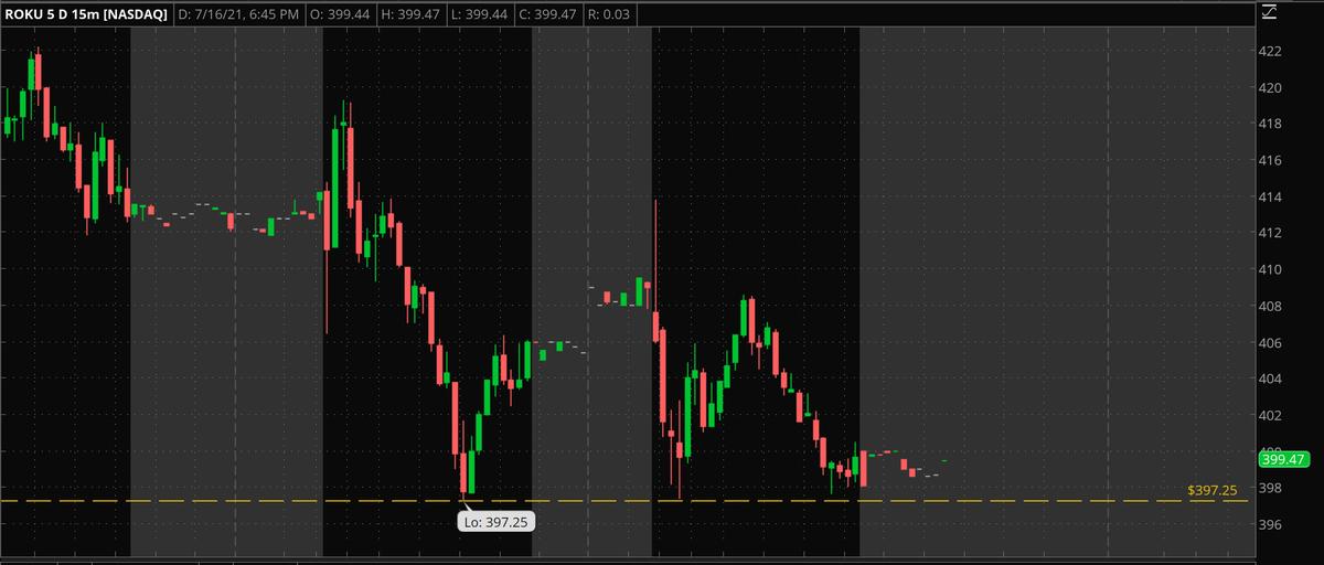 Day Trade University tweet media