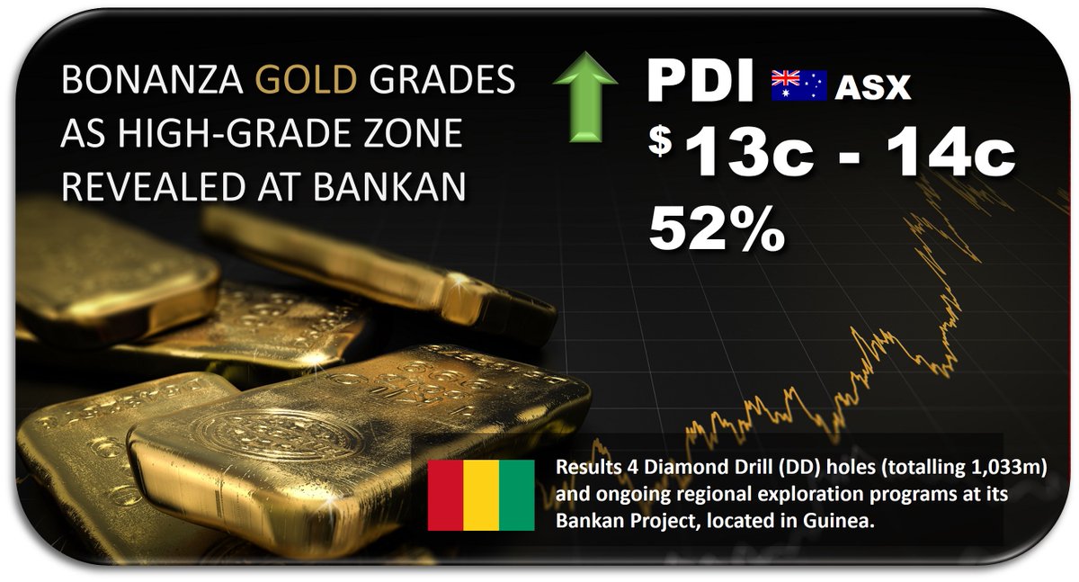 CreativeMurdock's tweet photo. $PDI 🇦🇺#ASX $0.13c - 14c ⬆️52%
#PredictiveDiscoveryLtd #BankanProject #Guinea 🇬🇳
#Gold "Bless the Gold down in Africa.."

Can we end today higher...? 15c 16c only way is up from here ⬆️💰💰 20c soon 

🎯BONANZA GOLD GRADES AS HIGH-GRADE ZONE REVEALED AT BANKAN

😎👍🎯 https://t.co/hckpG1dih3