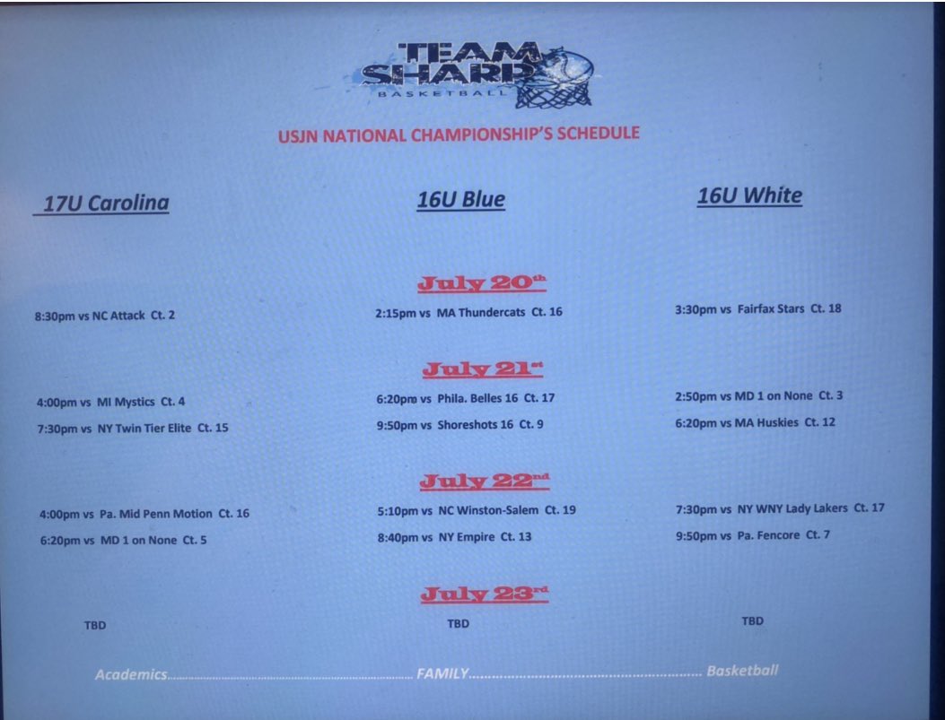 Team Sharp’s Schedule at the USJN National Championships at the Gaylord, National Harbor MD