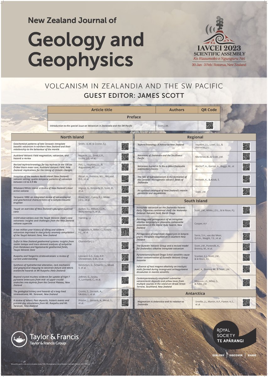 Out now! The complete IAVCEI special issue on "Volcanism in Zealandia and the SW Pacific", now with Part 2: North Island Volcanism! Published by the NZ Journal of Geology &amp; Geophysics (NZJGG). 
tandfonline.com/toc/tnzg20/64/…
Free access for GSNZ members!
