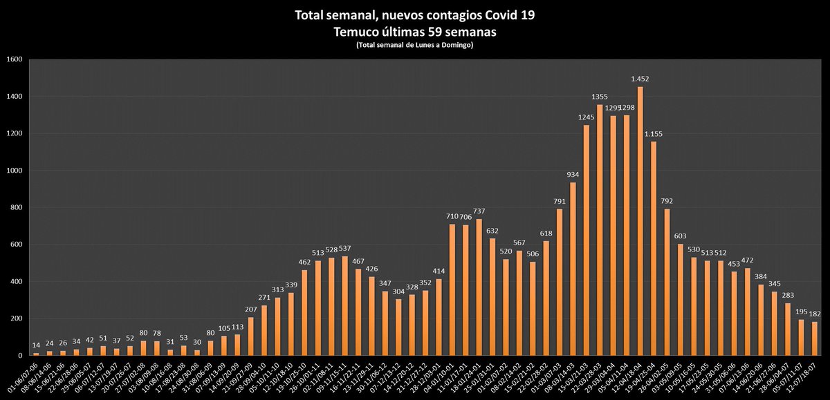 Rodrigo tweet media
