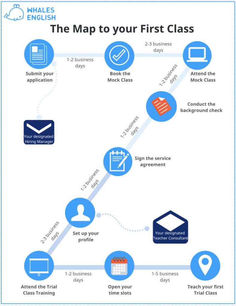 TESall All TESOL tweet media
