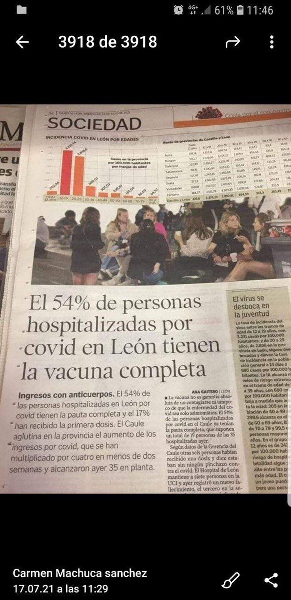 Rios_Nacif's tweet photo. DATOS
54% con 2 dosis
17% con 1 dosis
Total: 71% de los hospitalizados están vacunados y solo el 29% no están vacunados. https://t.co/QvYvH96yrv