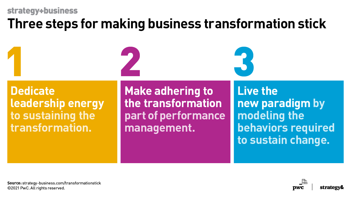 How can orgs make a transformation last? 3 steps can help leaders plan for long-term sustainability. sb.stratbz.to/Transformation 

#BusinessTransformation <a href="/GusGiacoman/">Augusto</a>
