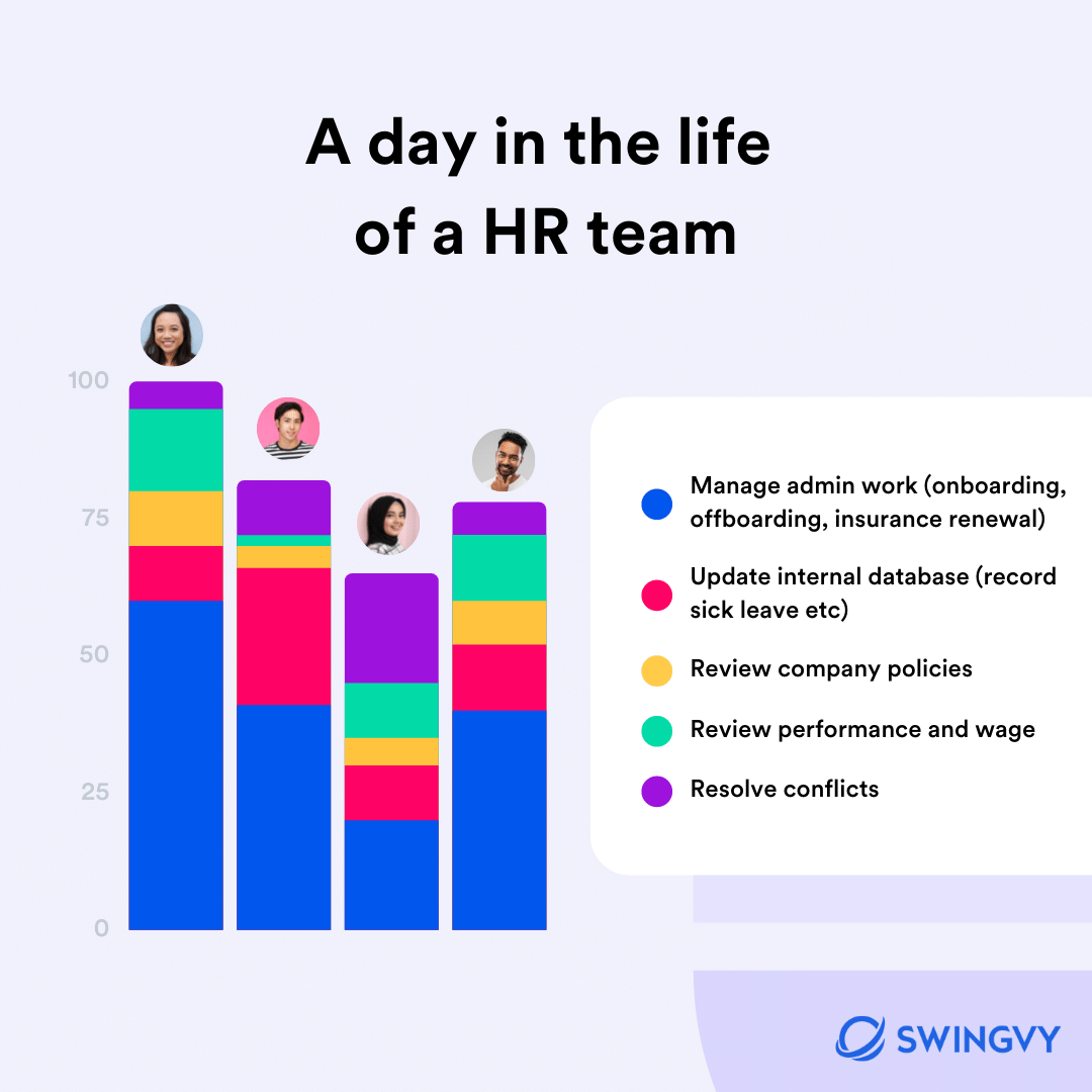 The day-to-day of HR never looks the same—but with #Swingvy, you’ll have the right tools for any task 😌!

Don't believe us? Try Swingvy HR software today: hubs.ly/H0Sx02t0
