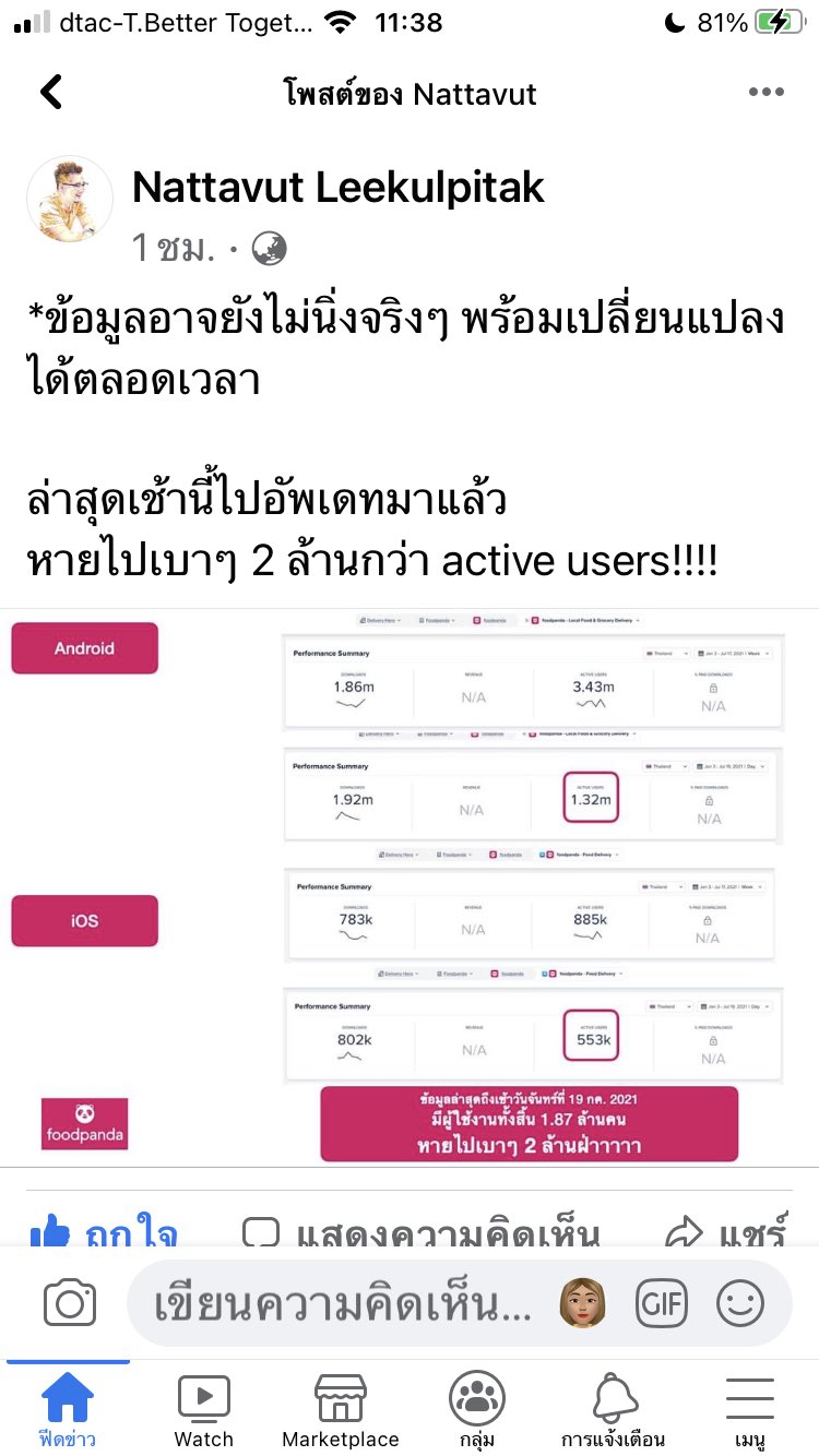 #แบนfoodpanda ยังไม่ถึง 24 ชม. หายไป 2 ล้านกว่า users ซะแล้ว!!!