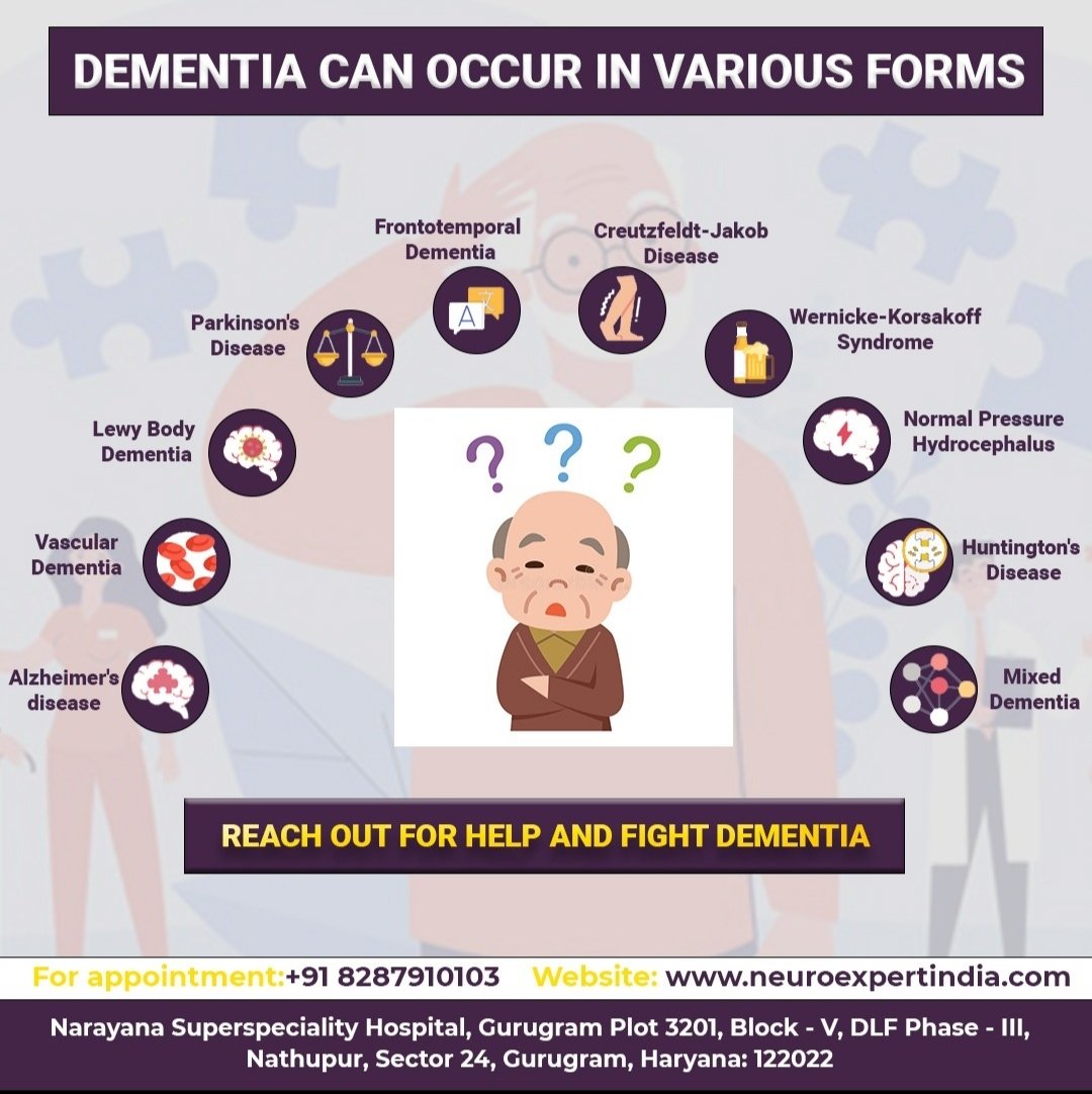 neuro_expert's tweet photo. Dementia can attack a person in various forms. Each type of dementia is characterized by a certain pattern of symptoms. Some symptoms can be common for some forms of the disease.
💻Visit our website to know more: https://t.co/yxt459xEk8

#dementia
#neurology 
#neuroexpertindia https://t.co/esNTQhGhWS
