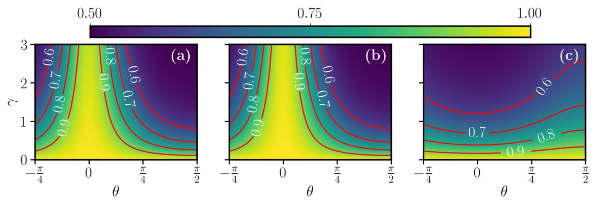 Entropy_MDPI's tweet image. #mdpientropy  &quot;The Renewed Role of Sweep Functions in Noisy Shortcuts to Adiabaticity&quot; mdpi.com/1099-4300/23/7…

#adiabaticevolution
#openquantumsystems
#quantumcontrol