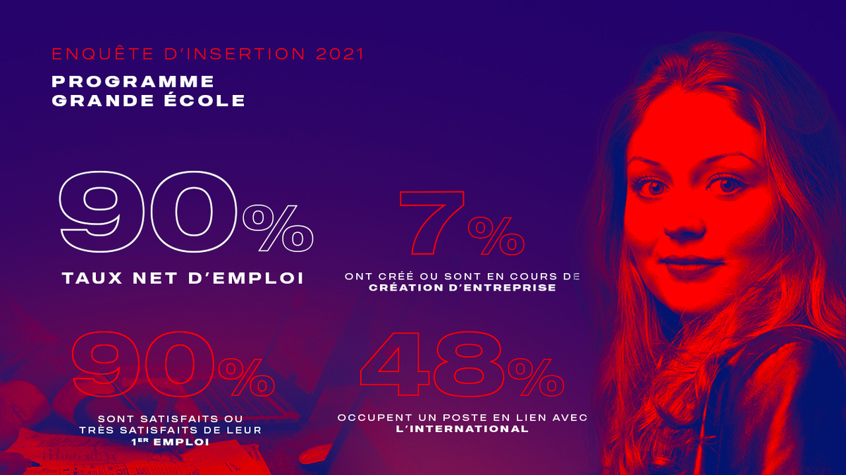 EM Normandie Business School tweet media