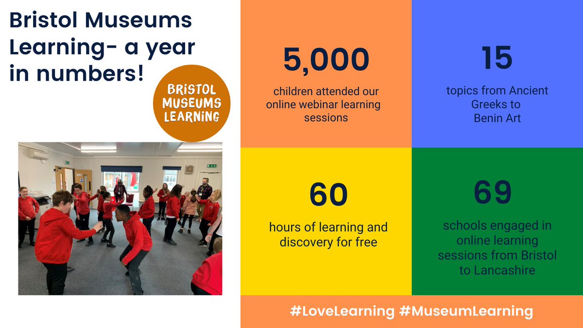Brismuseumlearn's tweet photo. Our year - #LearninginLockdown
It's been a very different kind of year but look what we have achieved! 👏👏 https://t.co/kT0YsEWzoZ