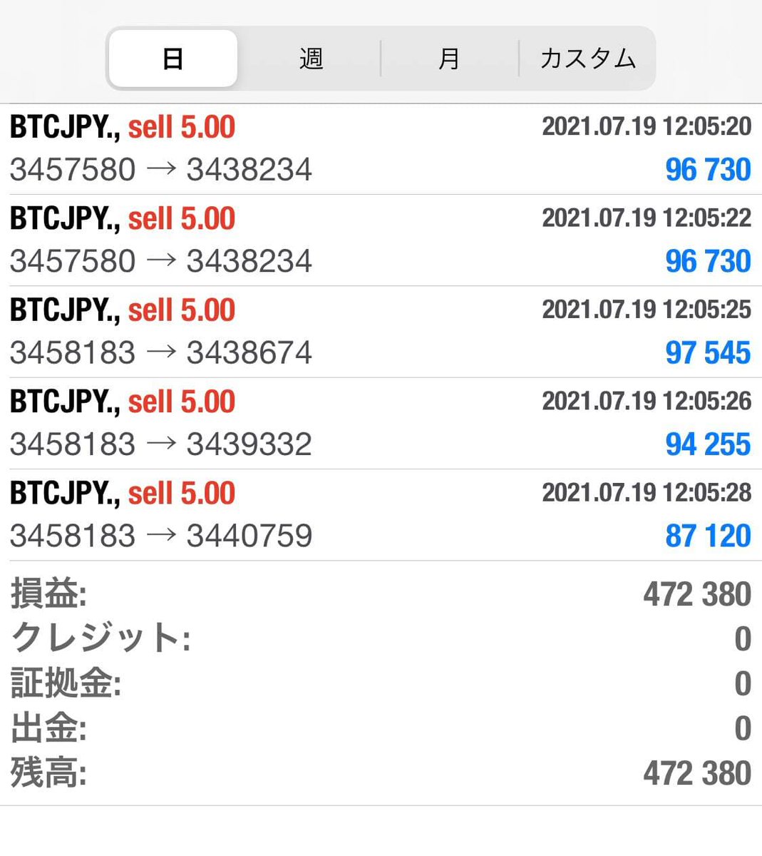 You_Zan_'s tweet photo. 【海原雄山先出しビットコイントレード第3章】第2回/全5回

🍔ショート🍔⇒勝利
3457580エントリー⇒3440759利確（約19pips)

綺麗に下がってくれました。買いの圧力も強くなるので逃げます。

472380円の利益で第2回は終了。2連勝。
あと3回で第3章は終了予定。

乗れた方おめでとうございます。 https://t.co/eJFJOY3B18