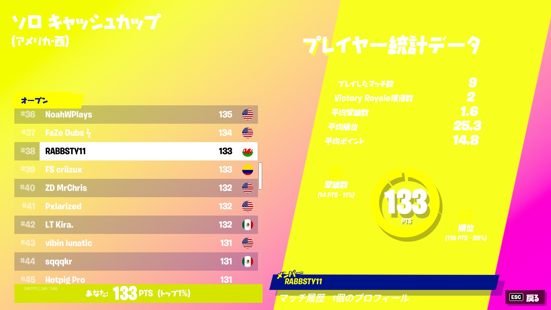 تويتر Rise E Sports Team على تويتر 戦績報告 ソロ キャッシュカップ アメリカ 西 38 らびっと Rabb1x これからも頑張っていってください フォートナイト フォートナイトクラン 拡散希望 T Co Glmictayd2