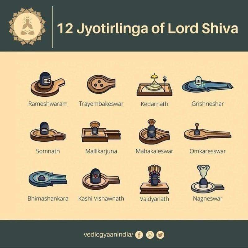 shallakaul's tweet photo. Symbolic representation of the 12 jyotirlings of Mahadev https://t.co/sPHDKYyi8c