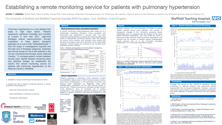 MDH_PGR_Society's tweet image. Poster competition entry: 

Jen Middleton from the Department of IICD presents 
'Establishing a remote monitoring service for patients with pulmonary hypertension'.
@dr_jenmiddleton
