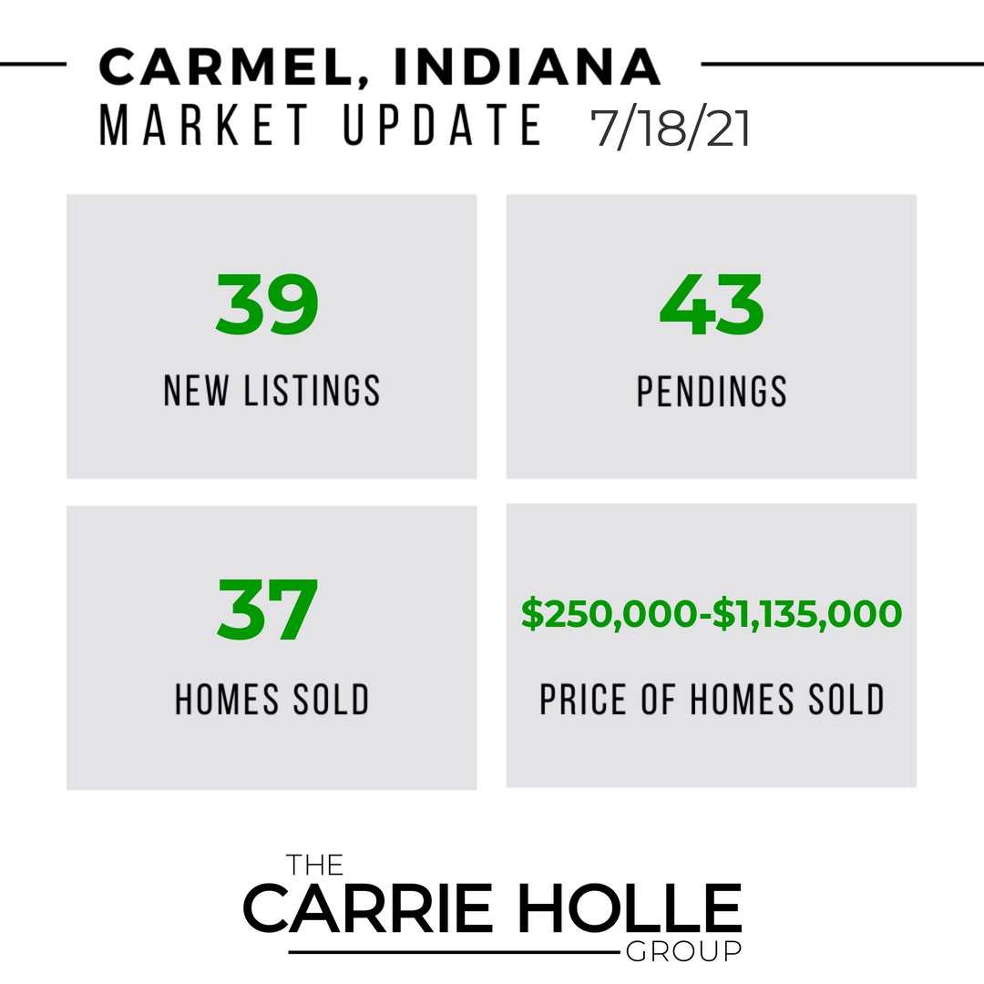 Market Update
#carrieholle #carriehollegroup #thechg #wearecarmelrealestate #compassindianapolis #agentsofcompass