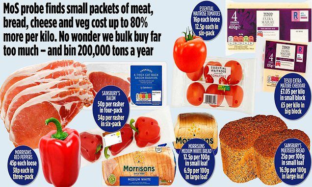 A <a href="/DailyMailUK/">Mail+</a> investigation, reported by <a href="/jonathanbucks/">Jonathan Bucks</a>, claims supermarkets incentivise customers' buying more food than we need, with smaller packets costing up to 80% more per kilo than larger, leading to 200,000 tons of food waste per year.

buff.ly/3exIZub
