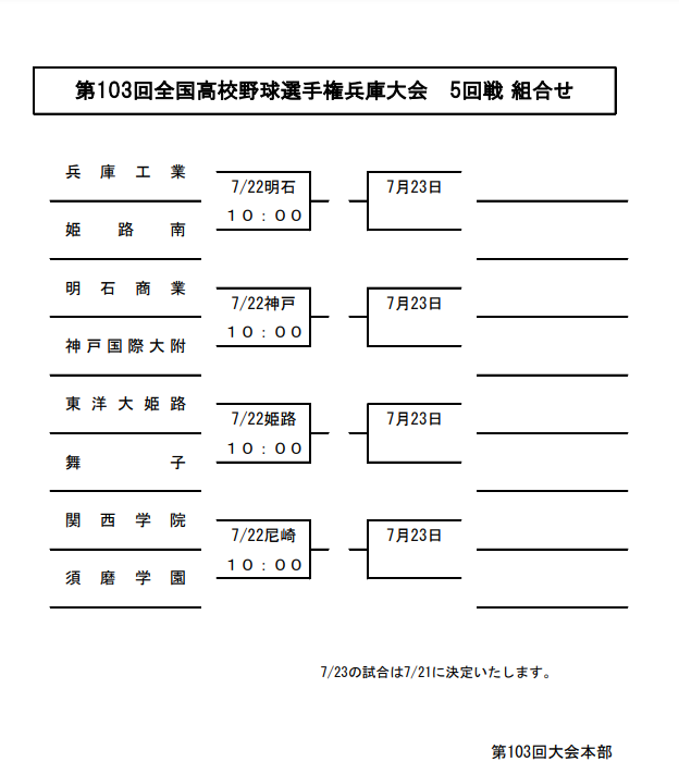 yakyujin_x's tweet photo. 兵庫大会5回戦の組み合わせ https://t.co/7RfiIXyggN