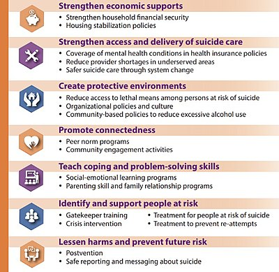 Forensicpathol6's tweet photo. Centers for Disease Control and Prevention generates guidelines for lives. https://t.co/OL6qZd8Q48