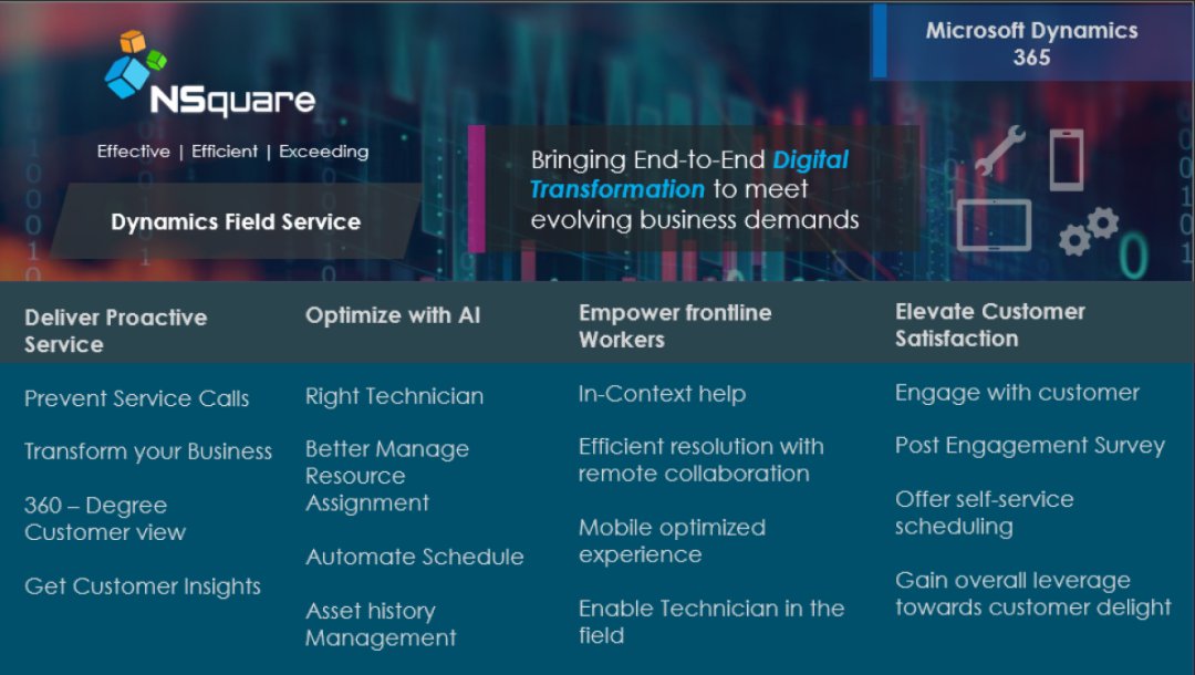 NXperts's tweet image. #nsquarexperts #fieldservicemanagement #d365 #dynamicscrm 

#digitaltransfomation #solutions #implementation 

Connect with us: nsquarexperts.com
