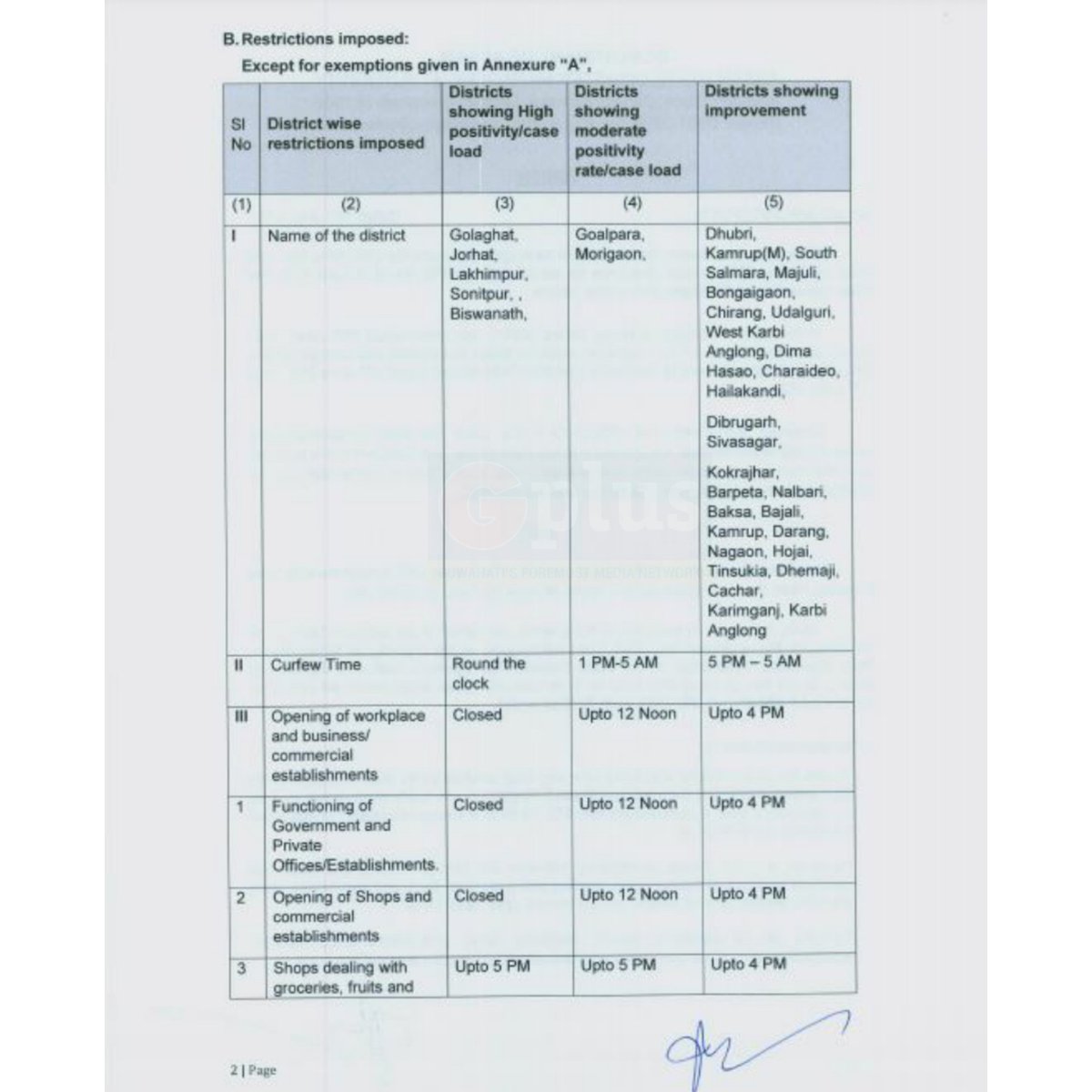 guwahatiplus's tweet photo. #Assam Government has issued new #COVID19 guidelines. The new directives will remain in force w.e.f 5 AM of July 20, 2021 until further order.

@sdma_assam @mygovassam @CMOfficeAssam @keshab_mahanta @gdtripathi @DCKamrupMetro @MohanJogen 

#Guwahati https://t.co/xyvw7id0os