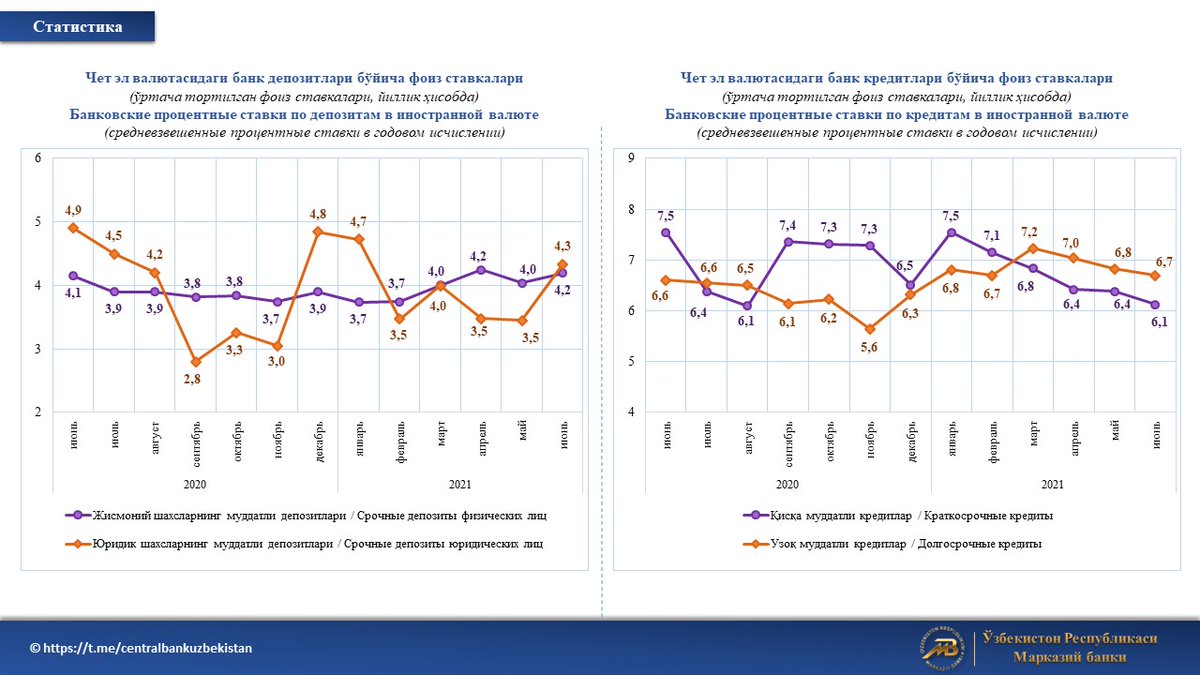 centralbankuzb tweet picture