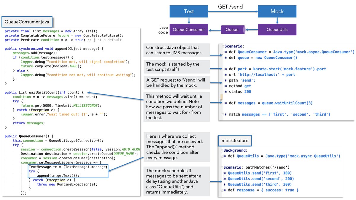 Copy() java. Юнит тестирование java. Mock java. Виртуальная машина java на андроид. Тестирование программного кода.