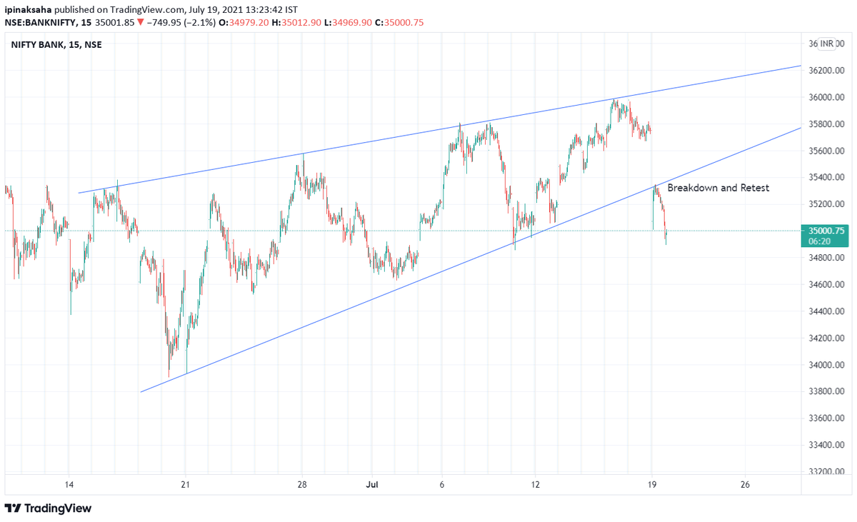 fellowdottrader's tweet photo. Look how perfectly price action works!😍😍
#banknifty #niftybank #niftybankanalysis https://t.co/QNDLNdLja6