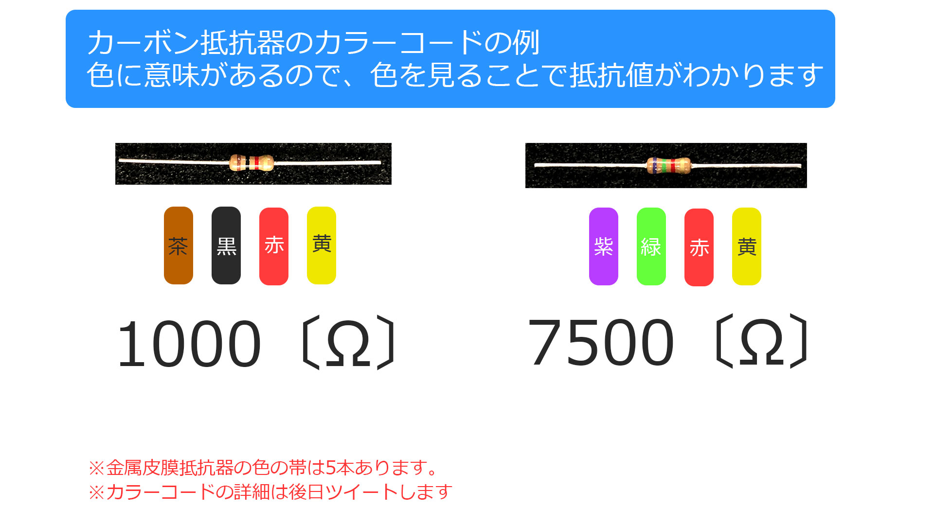 デザインスパーク 日本語 Rt Sunhayato Corp 抵抗器のひょうたん部分には色線が引かれていて これを カラーコードといいます 部品上に 抵抗値を書くスペースがないので 塗られている色や順番によって抵抗値を表す 共通の暗号です 判別するときは