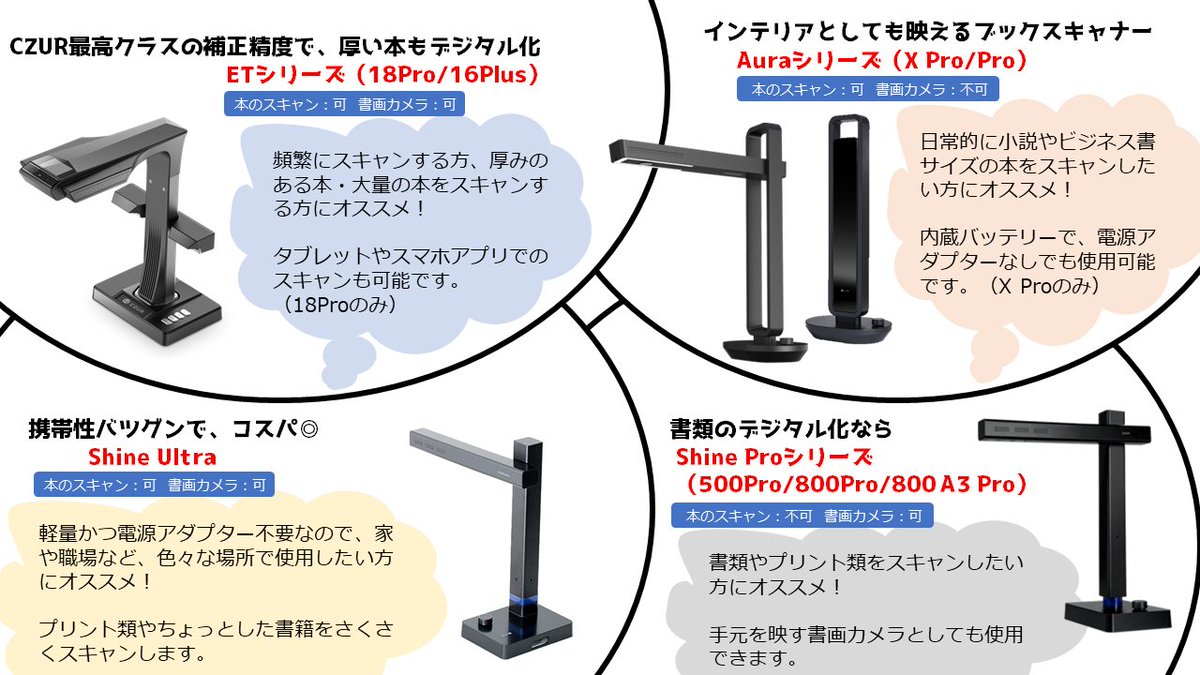 全商品オープニング価格! CZUR Shine Ultra Pro ドキュメントスキャナー ブックスキャナー a3 スキャナー 高速 スキャン ocr 機能 Wind CZUR Shine Ultra ブックスキャナ