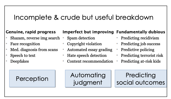 interesting analysis of where AI does well cs.princeton.edu/~arvindn/talks…