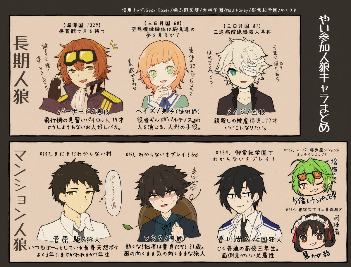 やいが演じた長期 マ人狼系キャラまとめ Min T ミント