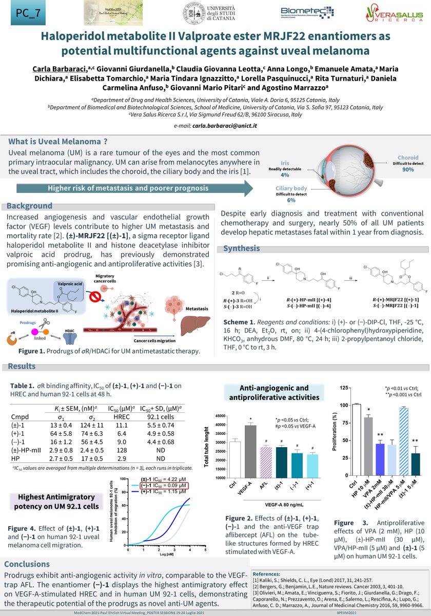 CBarbaraci's tweet photo. Happy to join the #PEVM2021 virtual poster session with part of my PhD work focused on design and synthesis of hybrid Sigma/HDACi ligands as potential  agents against uveal melanoma. 
#synthesis #angiogenesis #uvealmelanoma
See the results obtained in PC_7!
Thanks to @Net4Science https://t.co/aJ2N3b2048