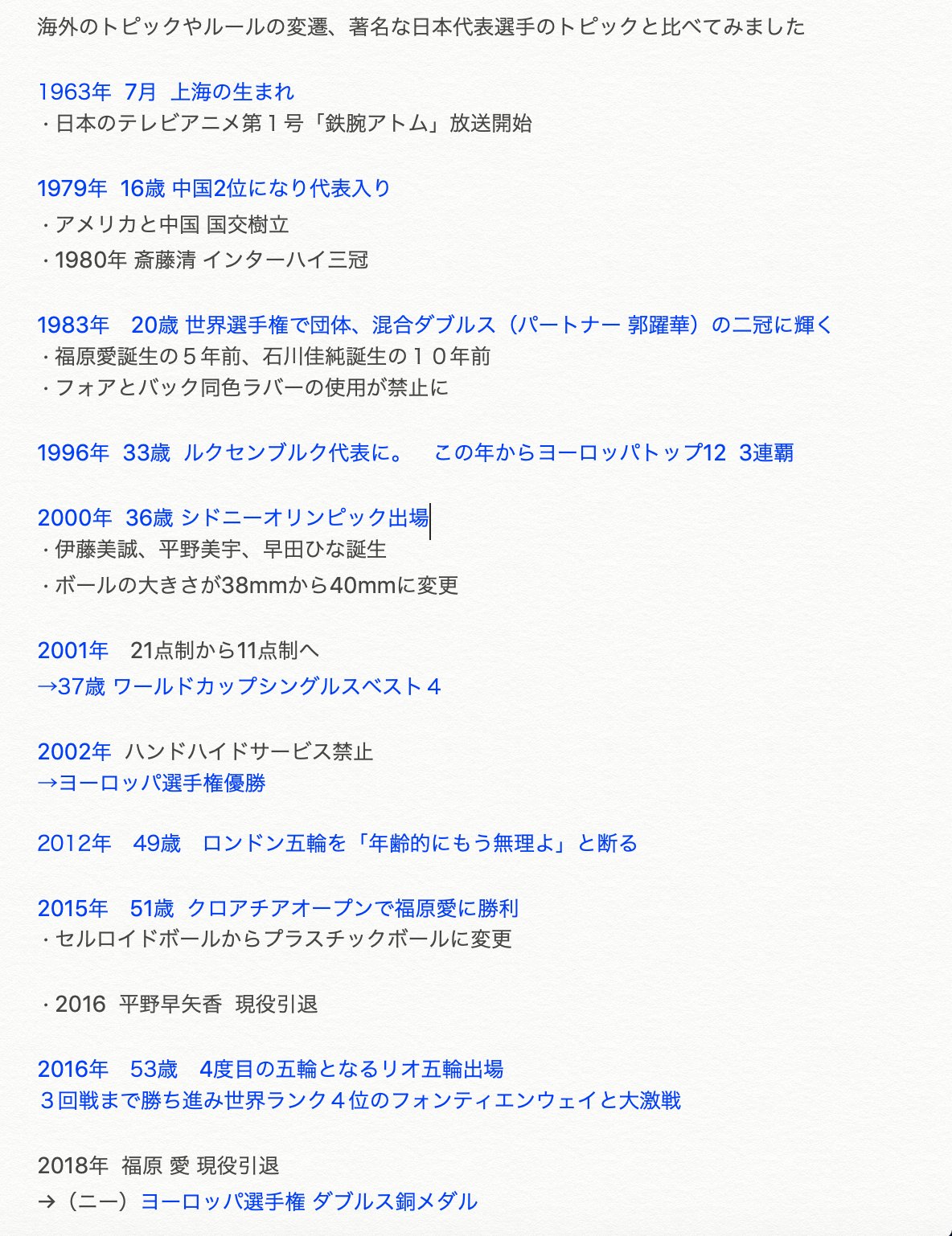 馬渕 賀生 東京オリンピックに出場する卓球のニー シャーリエン 倪夏莲 なんと再来年還暦の58歳 選手が気になって経歴をまとめてみたら時空をワープしてた 00年 伊藤美誠 平野美宇 早田ひな誕生 36歳 シドニーオリンピック出場 馬渕 賀生 東京オリンピックに出場する卓球のニー シャーリエン 倪夏莲 なんと再来年還暦の58歳 選手が気になって経歴をまとめてみたら時空をワープしてた 00年 伊藤美誠 平野美宇 早田ひな誕生 36歳 シドニーオリンピック出場