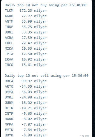 laporan net buy sell asing sore