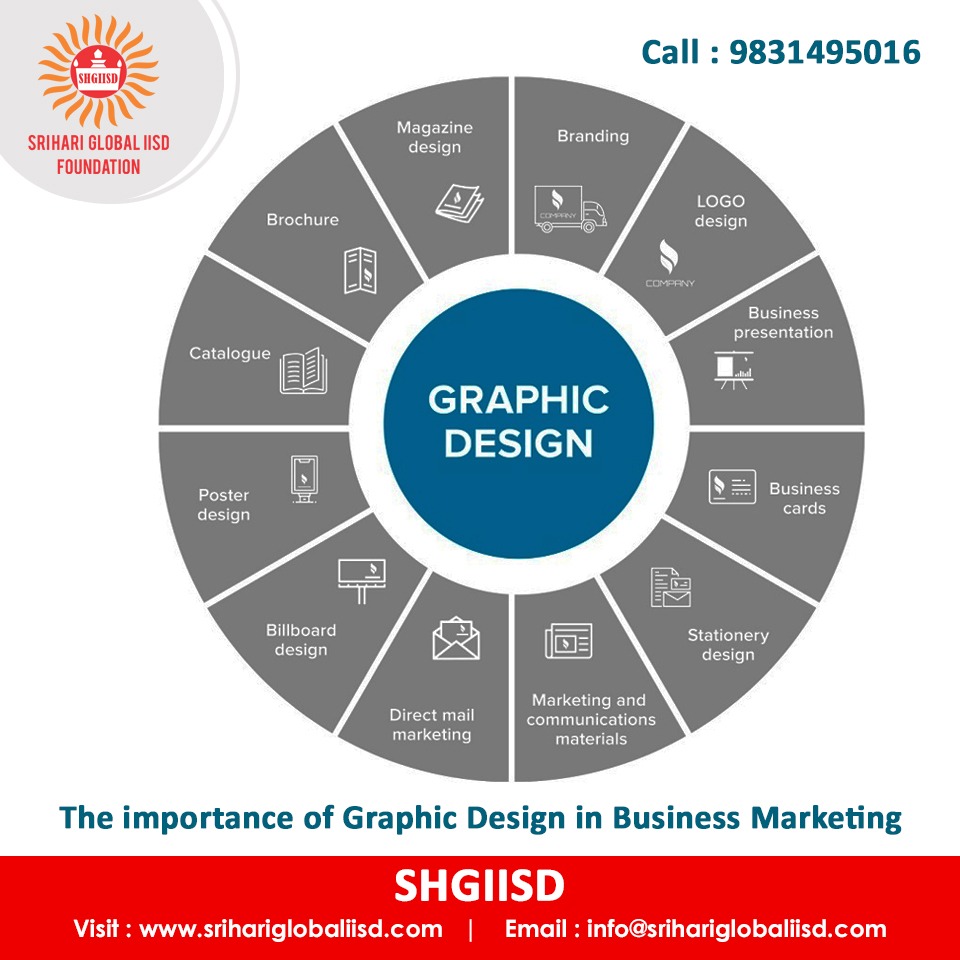 shgiisd's tweet photo. The importance of Graphic Design in Business Marketing
#graphics #graphicdesign #animation #bachelorsdegree #degreecourses  #shgiisd #IISD https://t.co/T3Fo6YFq18
