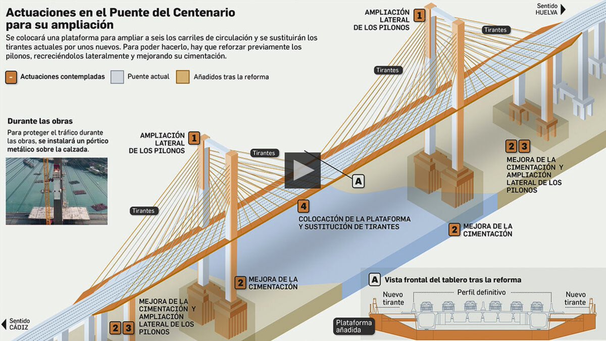 🎥 [VÍDEO] | Cuenta atrás para la obra de ampliación del puente del Centenario.
diariodesevilla.es/sevilla/Puente…
#puentes #construccion #Sevilla