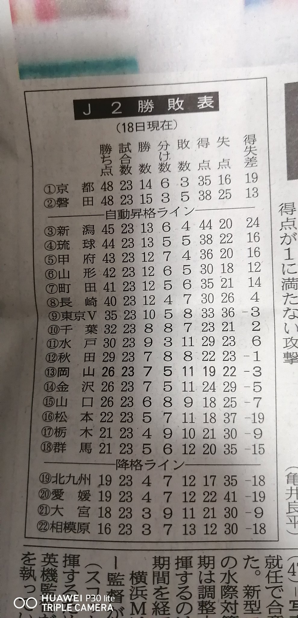 J2順位表 Twitter Search Twitter