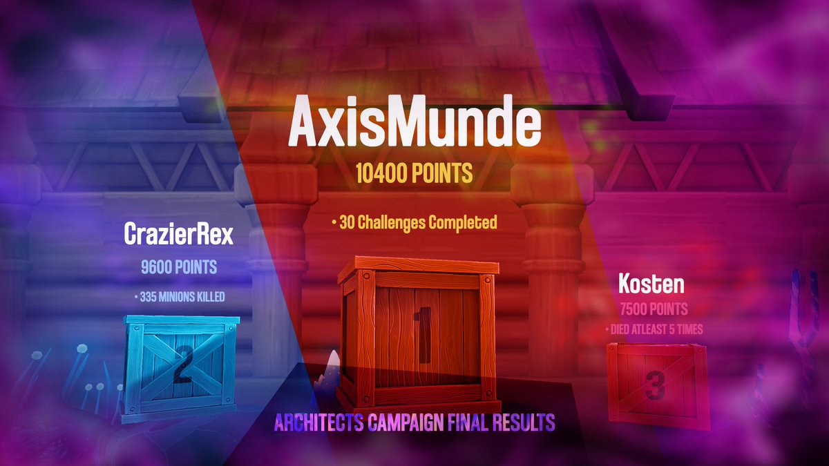 The Architects Campaign has ended!
Here are our top competitors! Let's give them a big virtual applause! Great job guys!
#VR #Gaming