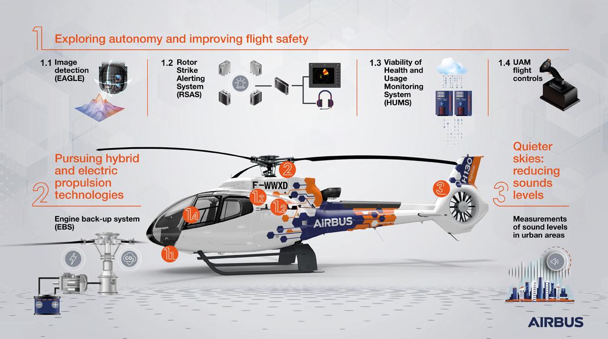 Airbus Helicopters on Twitter: 