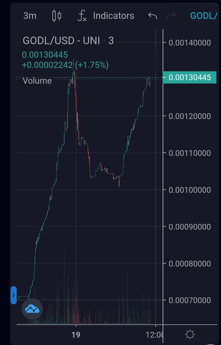 innerpamper's tweet photo. @GodlCoinETH got listed on @CoinMarketCap today and is pumping

#HODL your $GODL

One of the best passive ETH printers

AMAs lined up which tells me a marketing push is coming and it's only just getting started

https://t.co/NbbHrzCoiG https://t.co/ec8TSfipLK