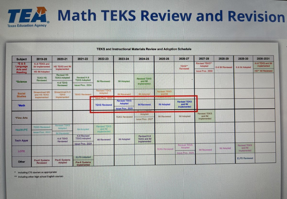 David Surdovel (@davesurdovel) on Twitter photo Big news from <a href="/teainfo/">Texas Education Agency</a> at the <a href="/MathLeaders/">TASM</a> summer meeting: Students can choose between <a href="/Desmos/">Desmos</a> or <a href="/TXInstruments/">Texas Instruments</a> as the embedded calculator on the Grade 8 Math #STAAR & Algebra I EOC! Also potentially releasing a full exam with new item types later this year #TASMtalk Big news from <a href="/teainfo/">Texas Education Agency</a> at the <a href="/MathLeaders/">TASM</a> summer meeting: Students can choose between <a href="/Desmos/">Desmos</a> or <a href="/TXInstruments/">Texas Instruments</a> as the embedded calculator on the Grade 8 Math #STAAR & Algebra I EOC! Also potentially releasing a full exam with new item types later this year #TASMtalk