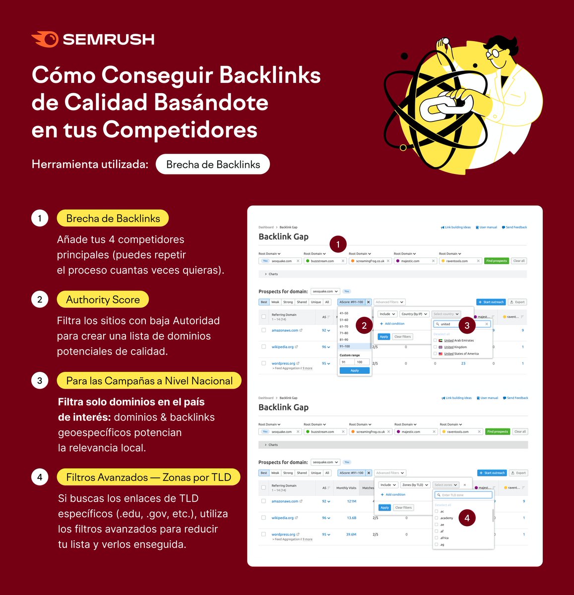 Semrush en Español tweet media