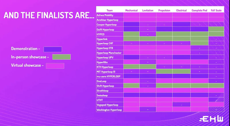 strathloop's tweet image. While we are gutted that our showcases have been limited to the virtual environment we are delighted to be sharing the stage with so many talented teams from all over the world at @HyperloopWeek 🚄🚄🚄
#europeanhyperloopweek #strathtudents