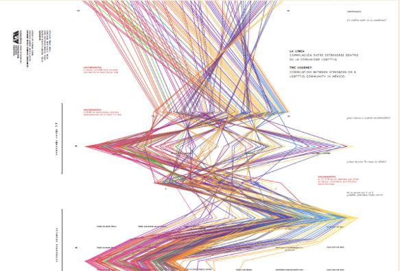 25+ #FCAD students worked on a 5-month international project on #datavisualization with 100 students worldwide. This unique opportunity was led by FCAD’s valued partner, <a href="/HvA/">Hogeschool van Amsterdam (HvA)</a>, Netherlands!  

View the student projects here: crossculturaldataliteracy.org/2021/06/11/wee… 
#futureofcreativity