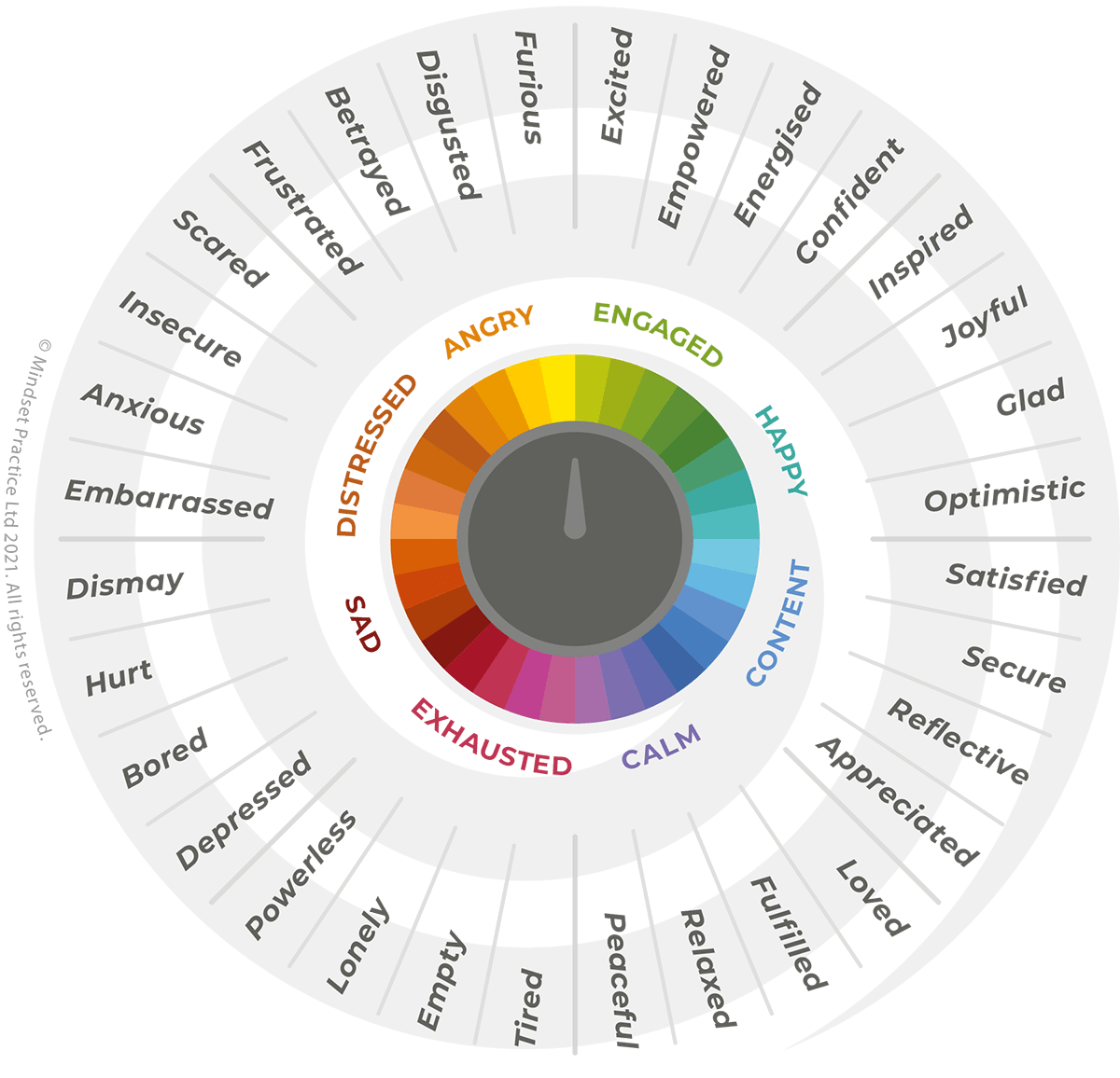 Happy Monday. What a scorcher of a weekend we had and are still having! 🌞

How are you coping with the heat? Do you feel like your emotions run a bit high if you're hot and bothered?

#feelingsguage #mindset #mindsetaccreditation #training #growthmindset #survival #behaviour