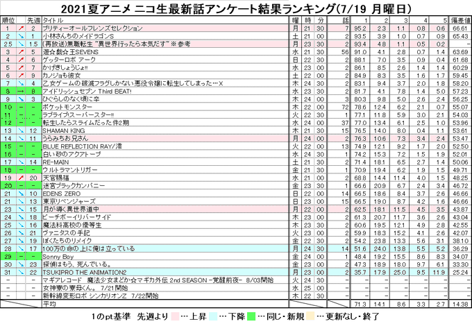 画像まとめ 100万の命の上に俺は立っている 新着 3ページ目 アニメレーダー