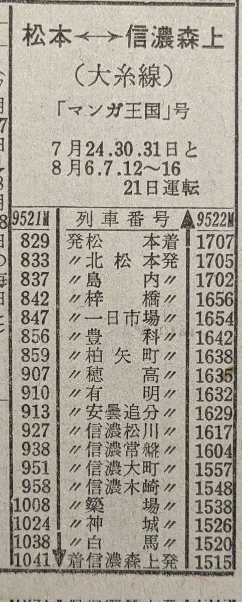 大糸線マンガ王国号(1983) 