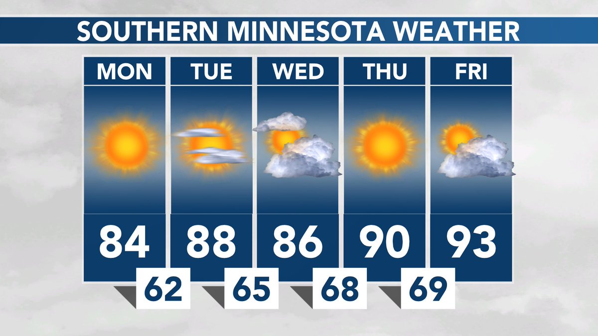 RT @mark_tarello: SOUTHERN MINNESOTA WEATHER: Generous sunshine, hot, and becoming more humid this week. #MNwx https://t.co/3vNo77Rkyr