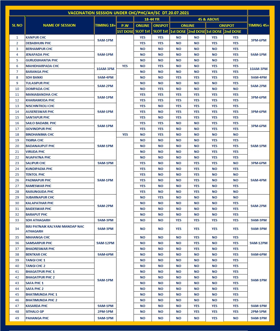 Cuttack Dm Vaccination Update In Areas Out Of Cmc Online Slot Booking For Covishield Vaccines In Different Blocks Ulbs Of Cuttack District Will Be Open Today At 6 Pm For Date Cuttack Dm Vaccination Update In Areas Out Of Cmc Online Slot Booking For Covishield Vaccines In Different Blocks Ulbs Of Cuttack District Will Be Open Today At 6 Pm For Date