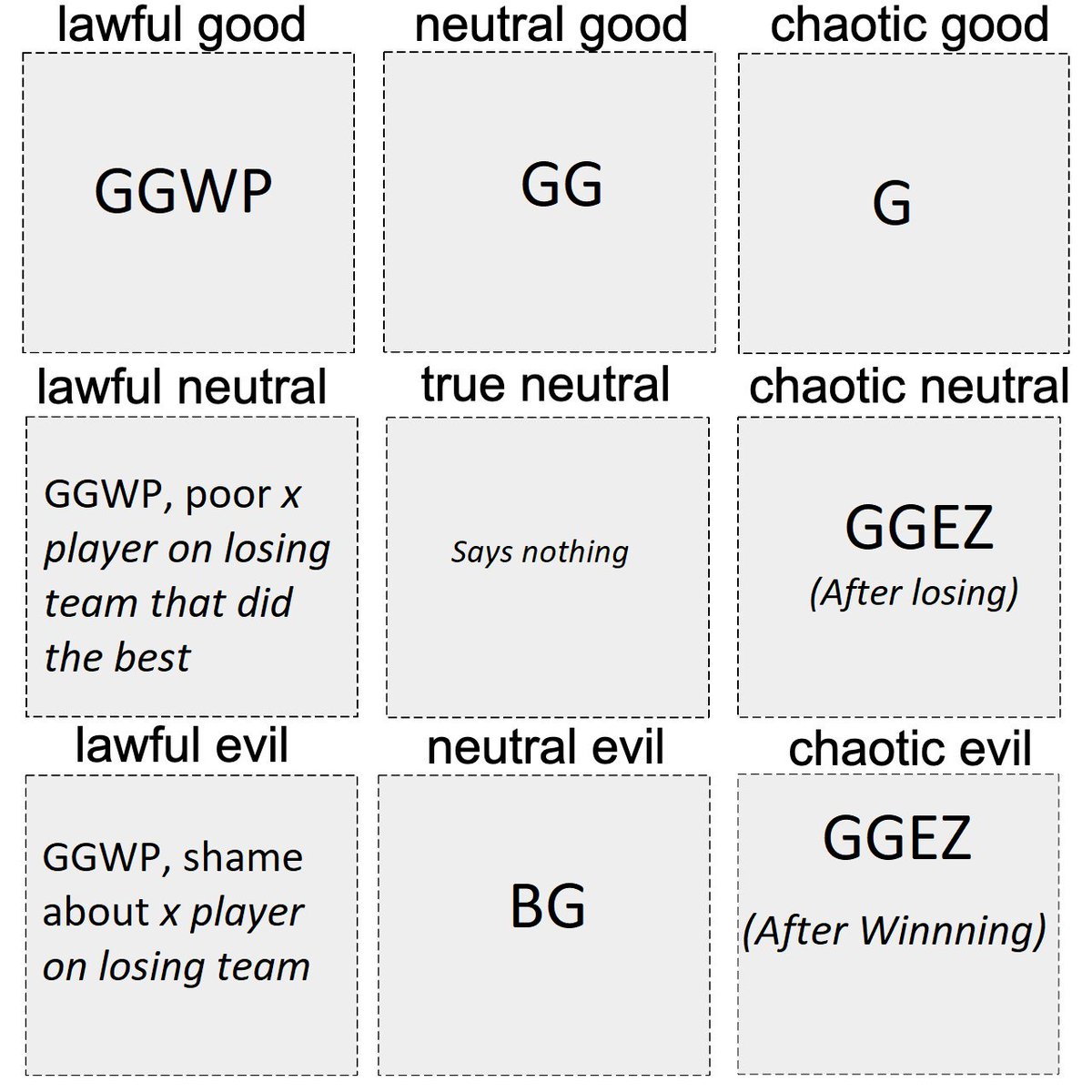 redditdota2's tweet image. Post-game chat alignment chart - /u/West_Set redd.it/on8gdy #dota2